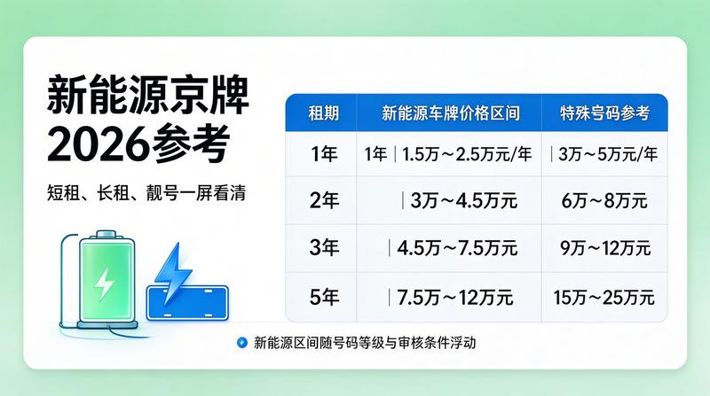 价格透明